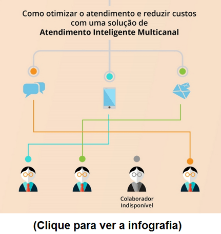cliqueaqui