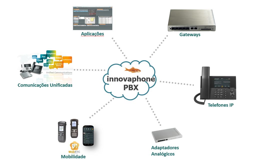 innovaphone